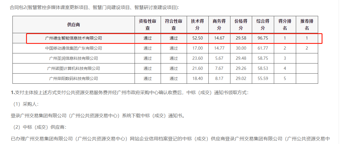 威九国际喜提大标！ 智慧校园一卡通，助力广州市技师学院校园信息化建设